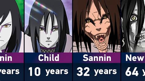 Evolution of Orochimaru in Naruto and Boruto .